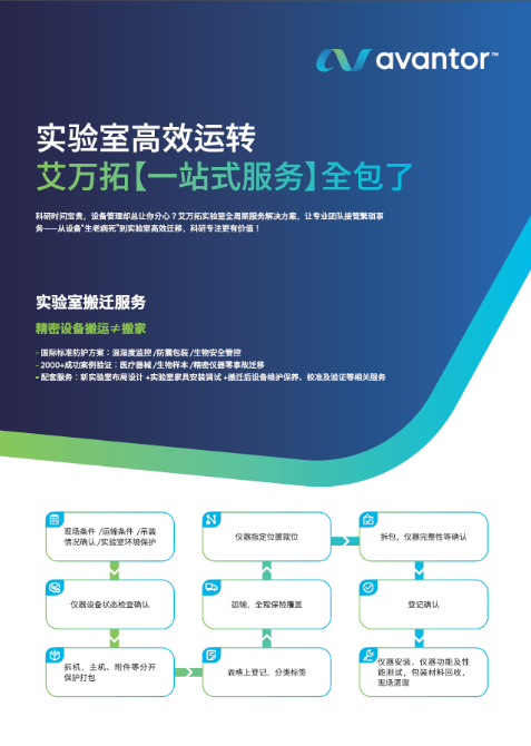 Service服务介绍实验室高效运转艾万拓【一站式服务】全包了